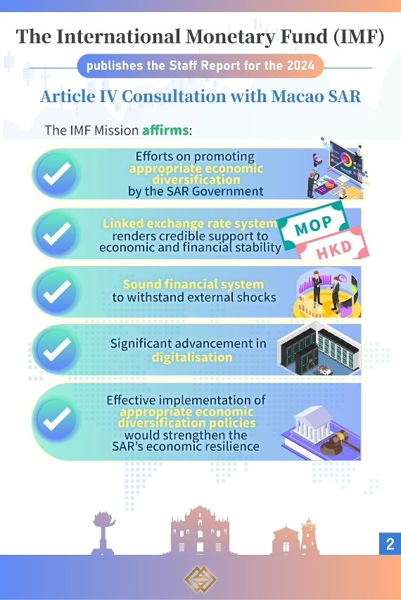 The IMF concludes the 2024 Article IV Consultation with Macao SAR