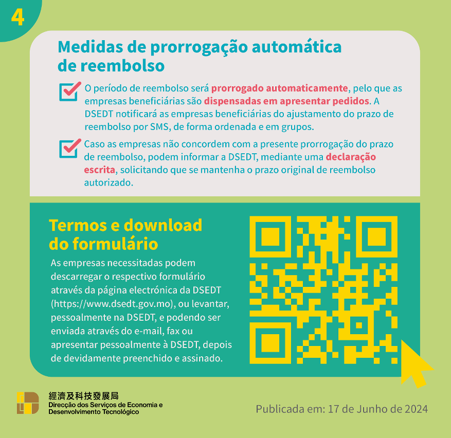 Organização da medida de prorrogação automática do prazo de reembolso