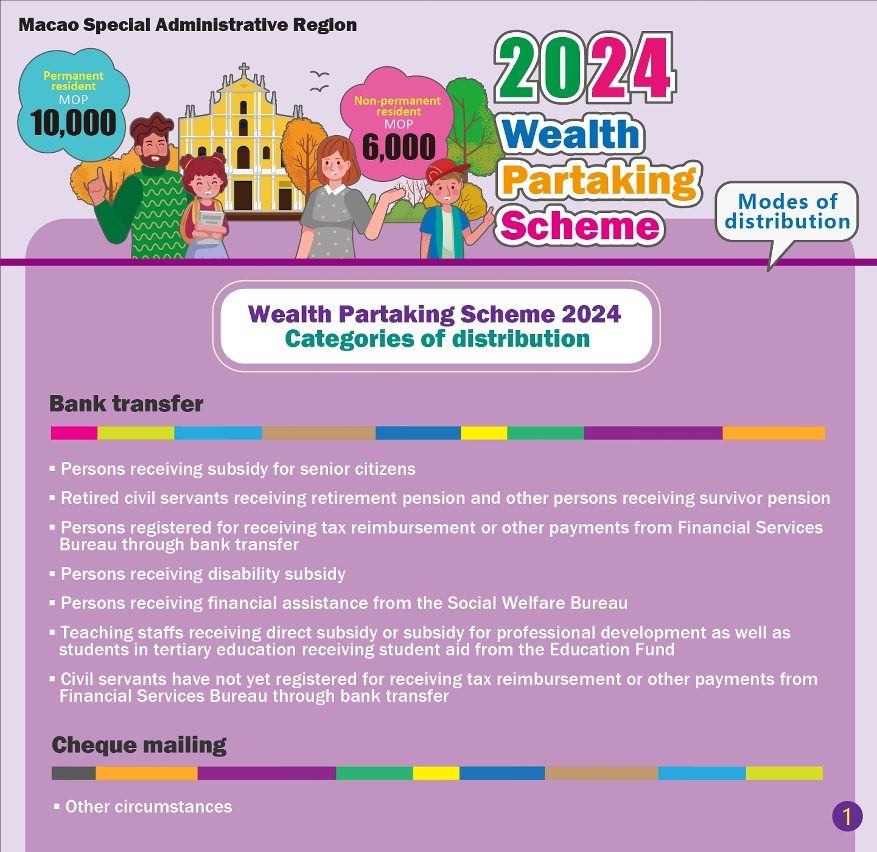 “Wealth Partaking Scheme 2024” distribution will be launched tomorrow (July 2) _1
