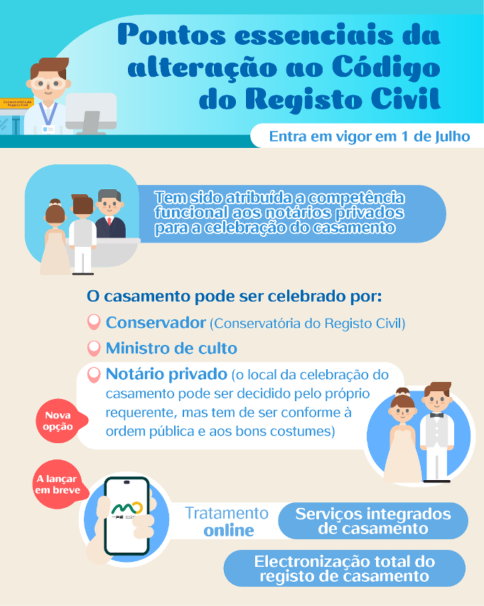 Pontos essenciais da alteração ao Código do Registo Civil