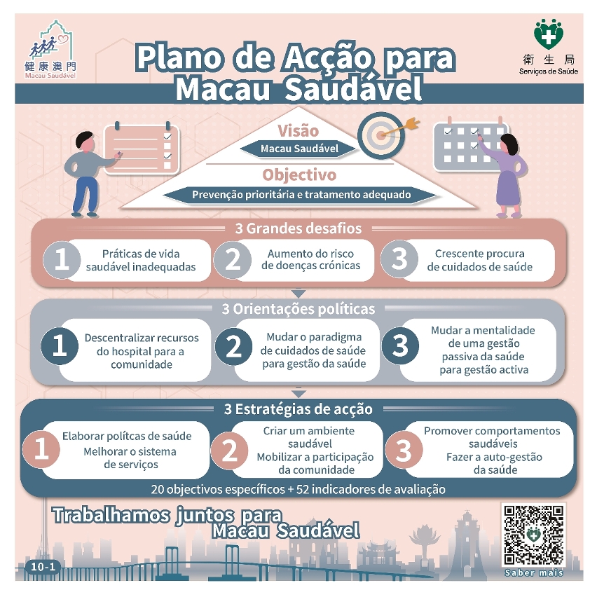 Infografia do “plano de acção para macau saudável”