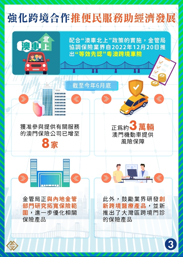 1+4金融業態不斷豐富