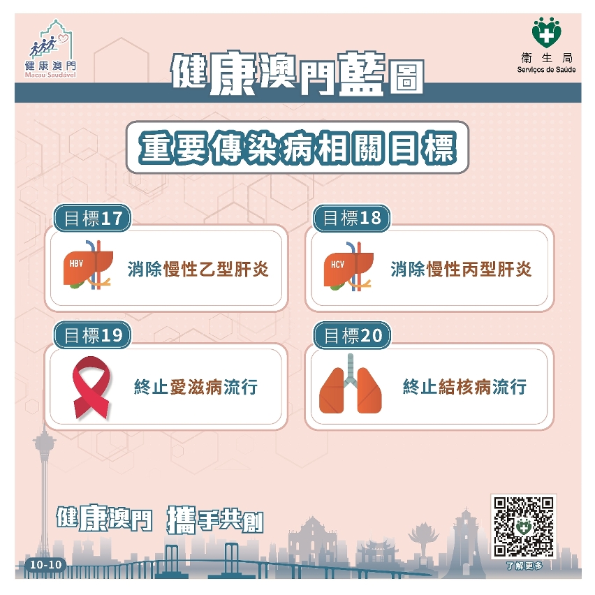 《健康澳門藍圖》10
