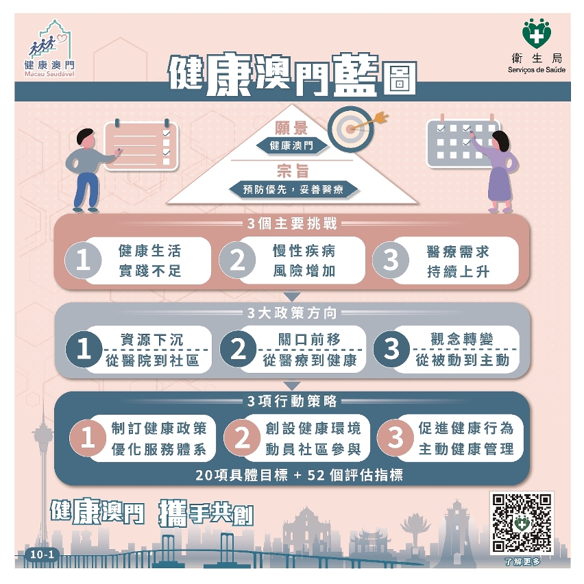 《健康澳門藍圖》1
