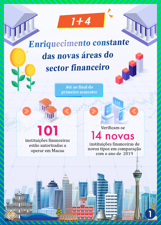 1+4 Enriquecimento constante das novas áreas do sector financeiro