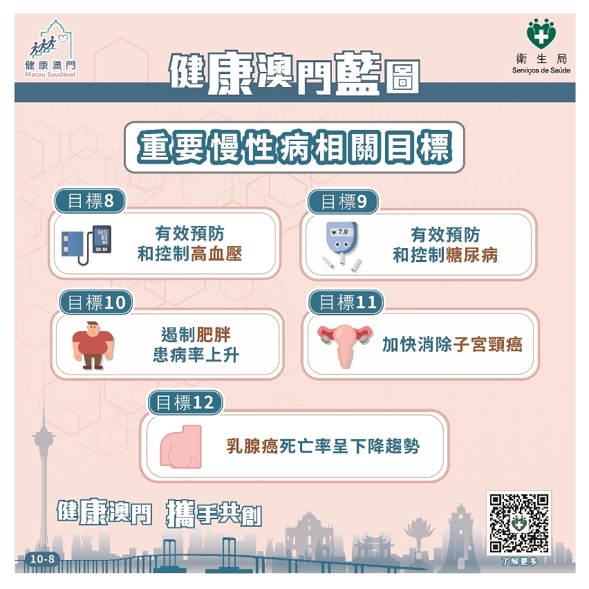 《健康澳門藍圖》8