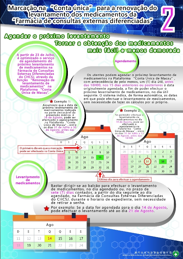 Infografia sobre o agendamento na “Conta única de Macau” para o próximo levantamento de medicamentos da “Farmácia de consultas externas diferenciadas do CHCSJ” _2