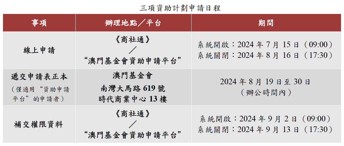 三項資助計劃申請日程