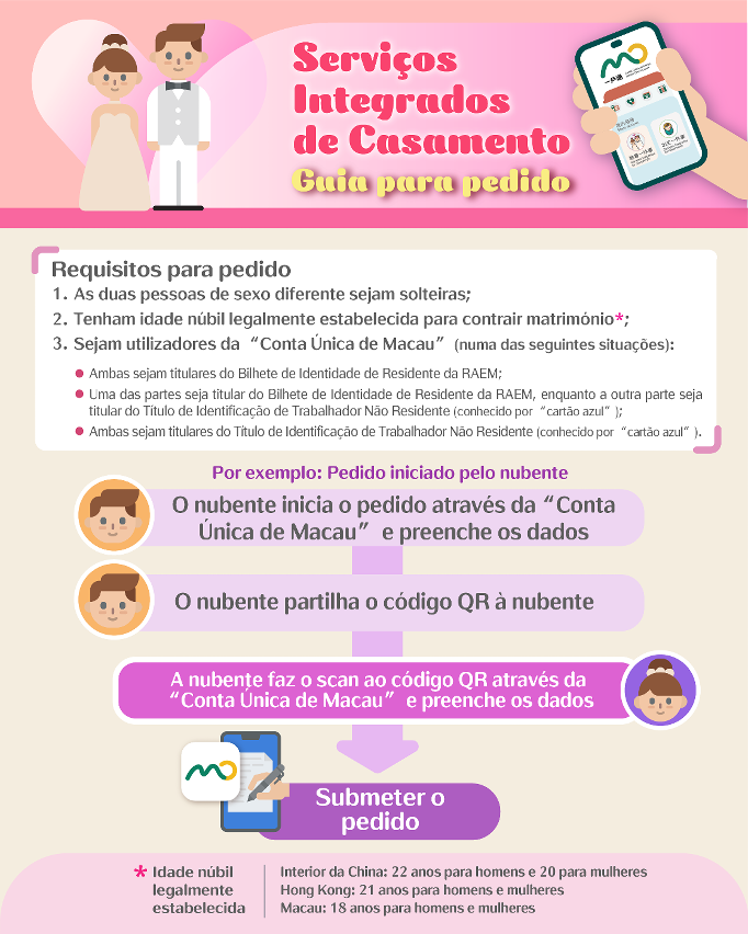 Guia para pedido de “Serviços Integrados de Casamento
