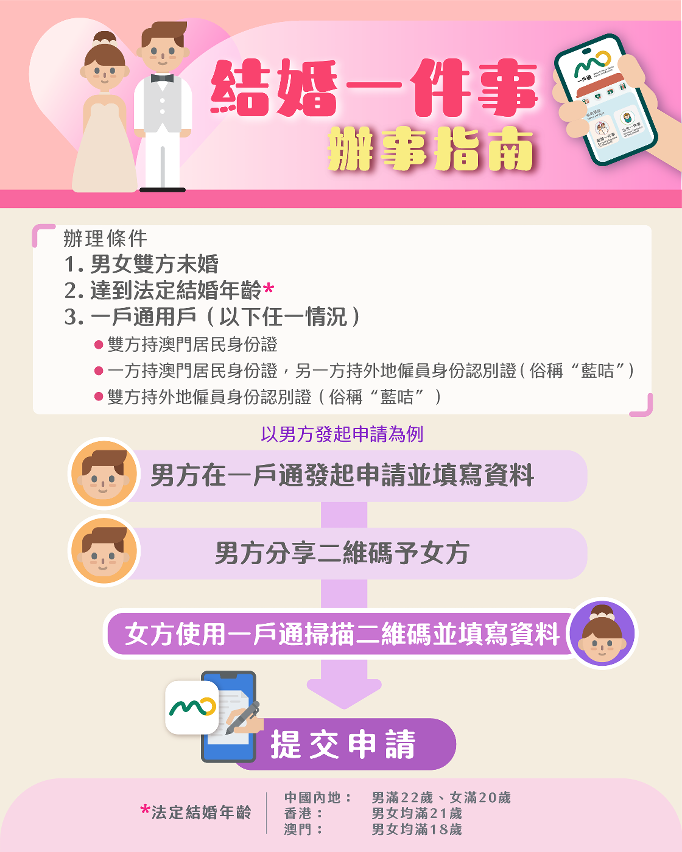 結婚一件事辦事指南
