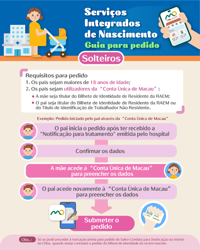 Guia para pedido de “Serviços Integrados de Nascimento” (Solteiros)