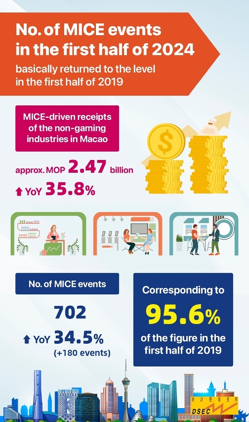 No. of mice events in the first half of 2024 basically returned to the level in the first of 2019