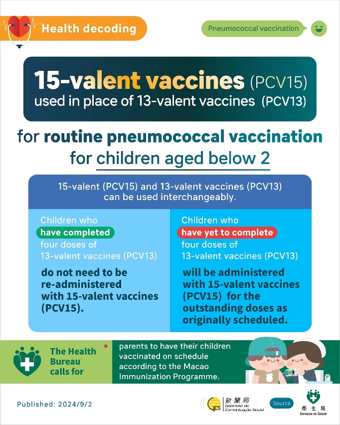Routine pneumococcal vaccination for children aged below 2