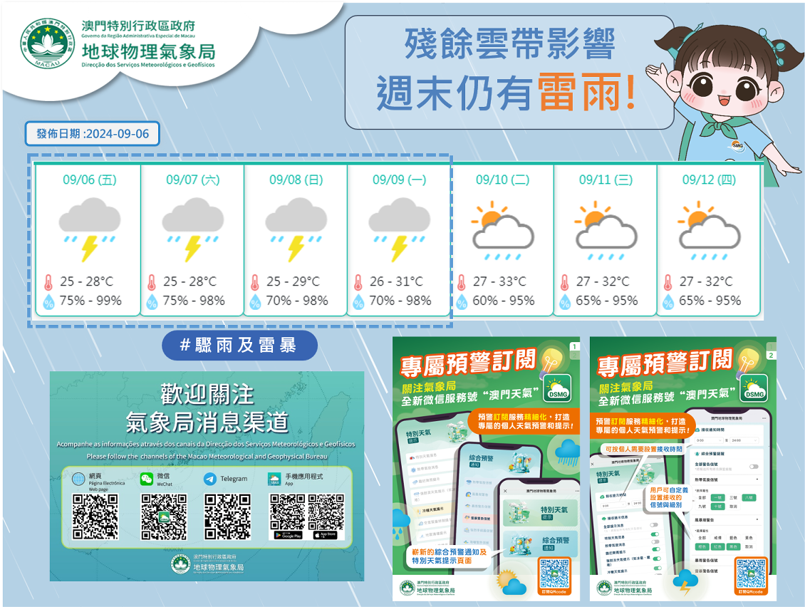 圖3. 氣象局未來7日天氣預報(以最新七日天氣預報為準)