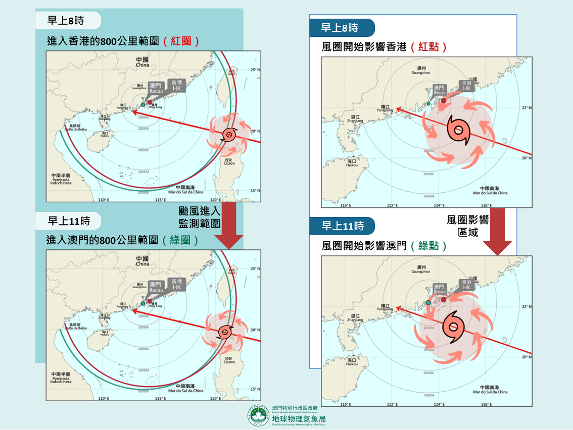圖5. 熱帶氣旋進入港澳監測範圍及風圈影響時間之差異示意圖