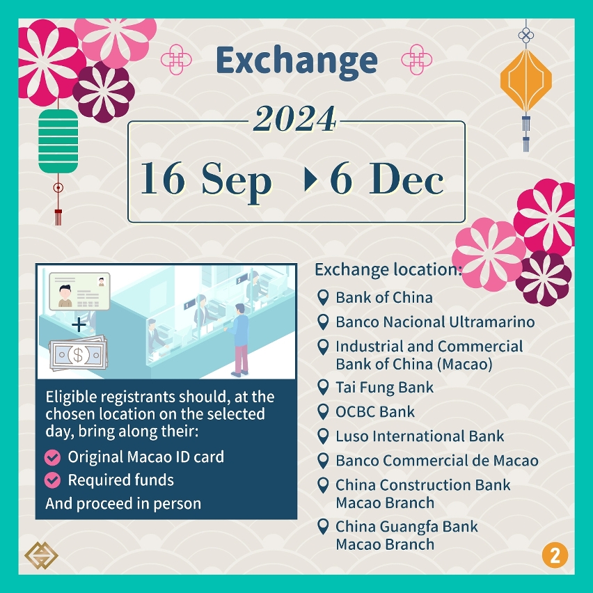 Exchange for four previously issued Zodiac banknotes commencing today (16 Sep)