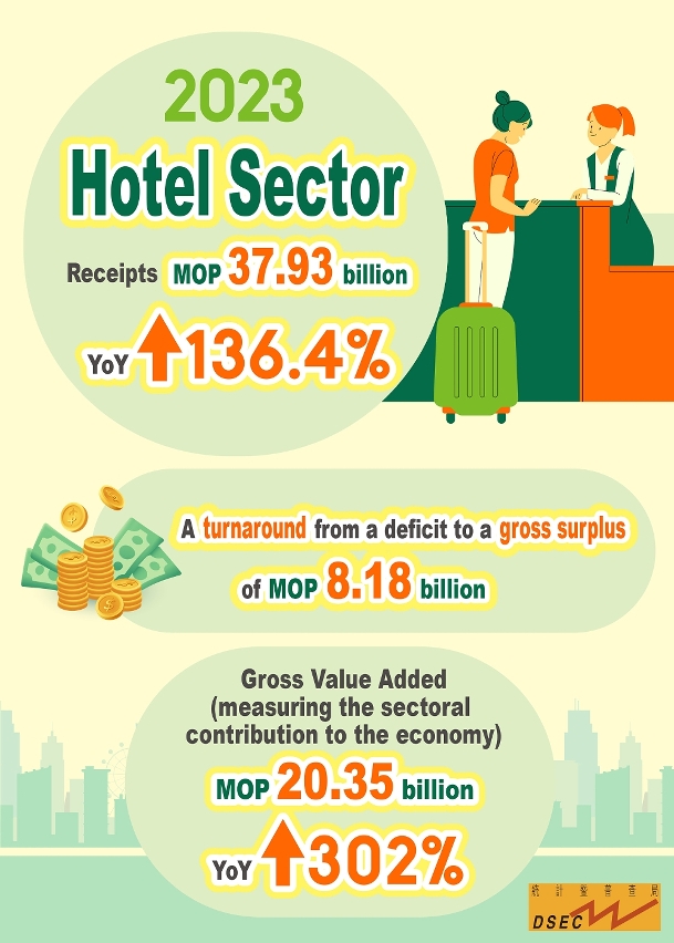 Results of hotels and similar establishments survey 2023