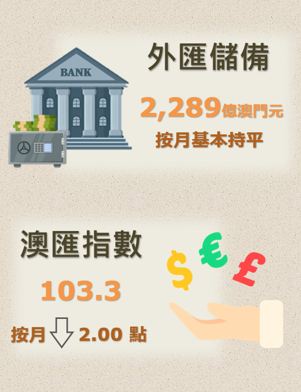 2024年8月外匯儲備數字及澳匯指數