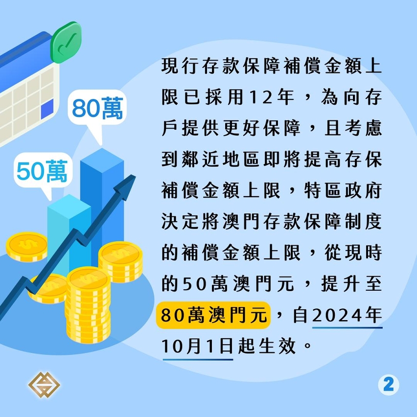存款保障補償限額自2024年10月1日起調升至80萬澳門元