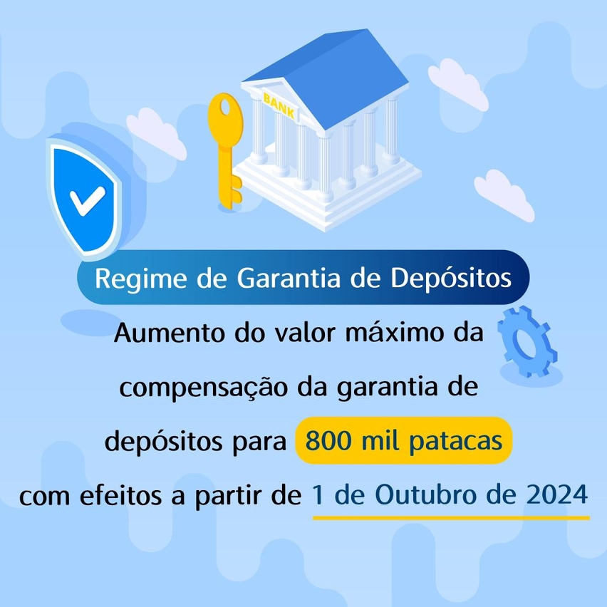 Aumento do limite do valor da compensação do Regime de Garantia de Depósitos para 800 mil patacas, com efeitos a partir de 1 de Outubro de 2024