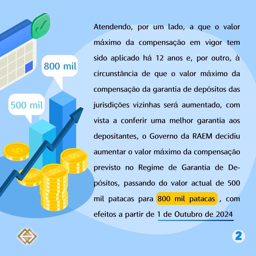 Aumento do limite do valor da compensação do Regime de Garantia de Depósitos para 800 mil patacas, com efeitos a partir de 1 de Outubro de 2024