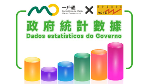 A DSEC adiciona à "Conta Única de Macau" o serviço "Dados estatísticos do Governo"