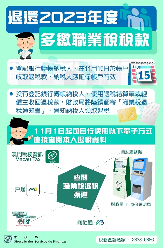 退還2023年度多繳職業稅稅款