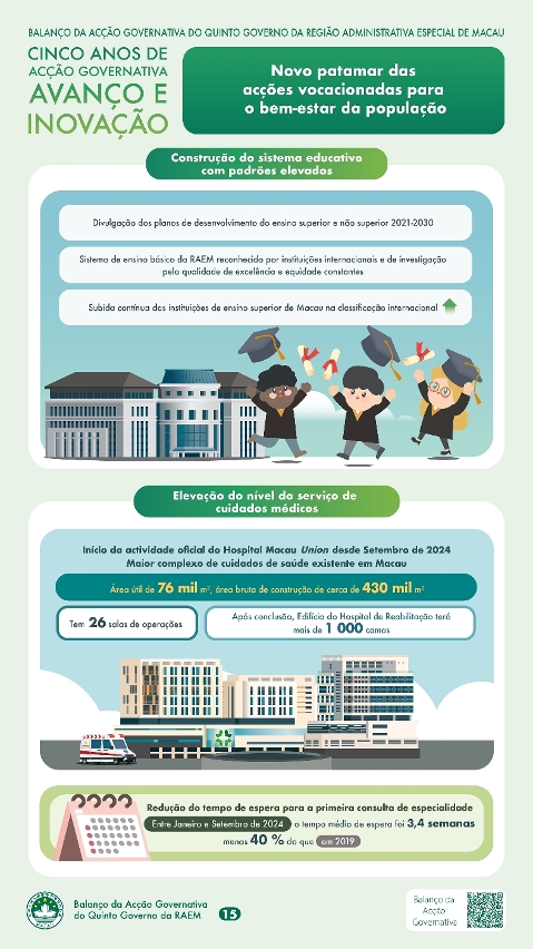 Capítulo V - Novo patamar das acções vocacionadas para o bem-estar da população (3)