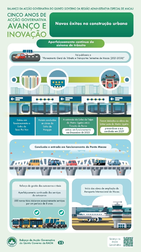 Capítulo VII - Novos êxitos na construção urbana (2)