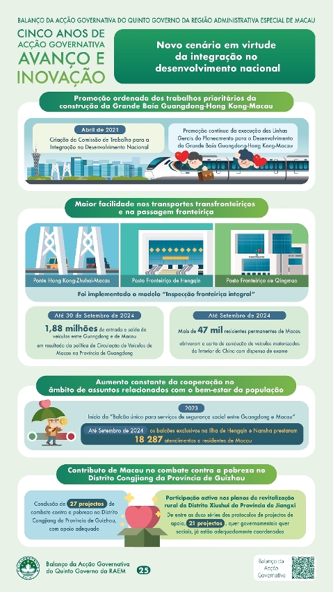 Capítulo VIII - Novo cenário em virtude da integração no desenvolvimento nacional (1)