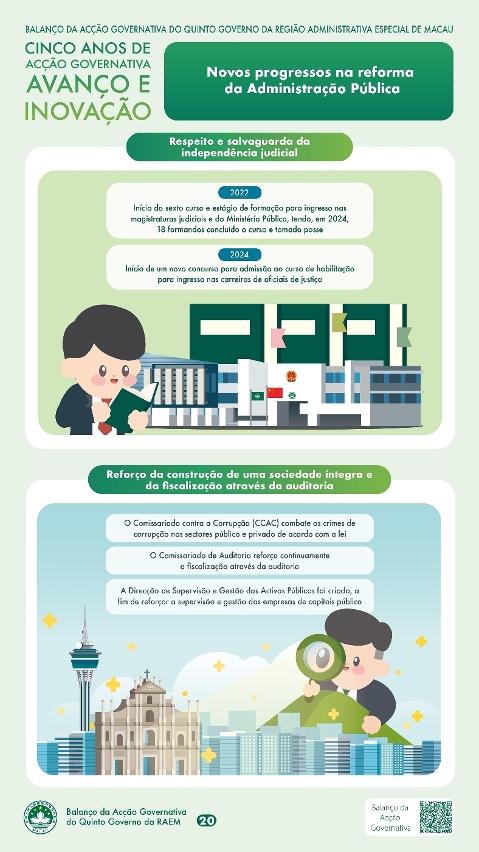 Capítulo VI - Novos progressos na reforma da Administração Pública (3)