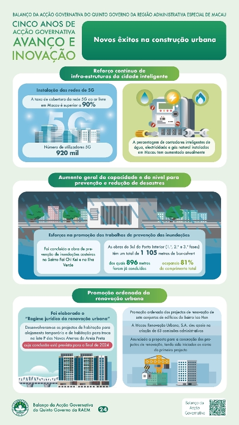 Capítulo VII - Novos êxitos na construção urbana (4)