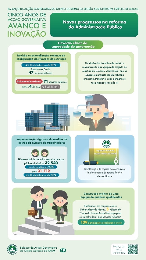 Capítulo VI - Novos progressos na reforma da Administração Pública (2)