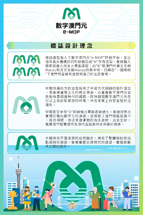 數字澳門元標誌設計理念