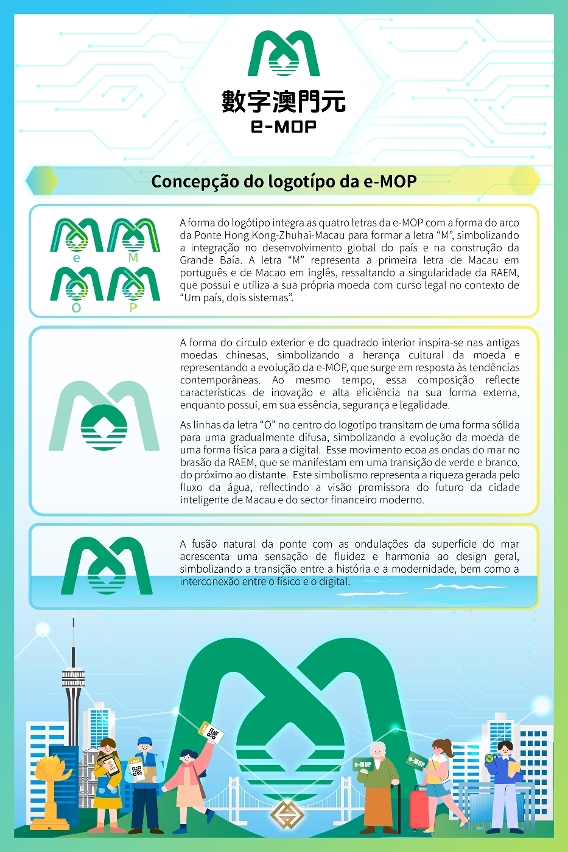 Conceito de concepção do logótipo da e-MOP