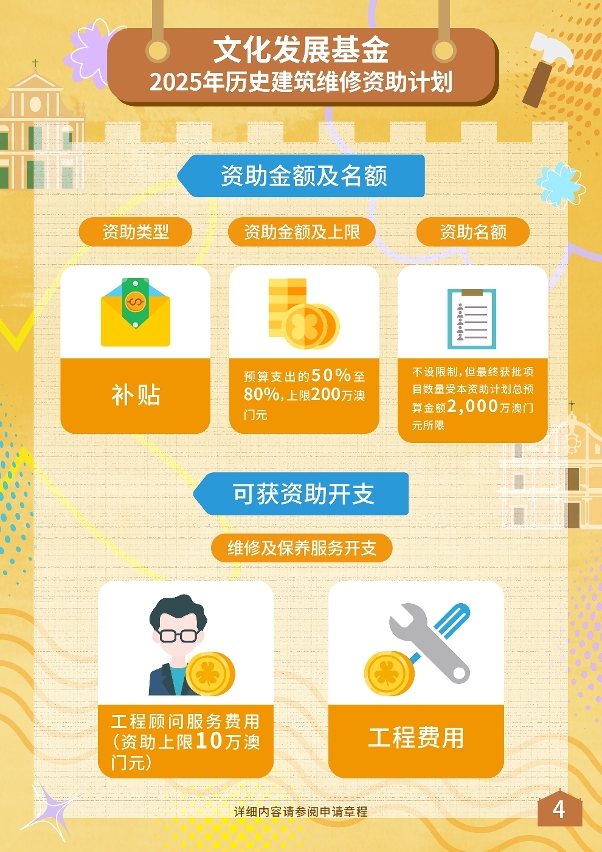 2025年历史建筑维修资助计划 (4)