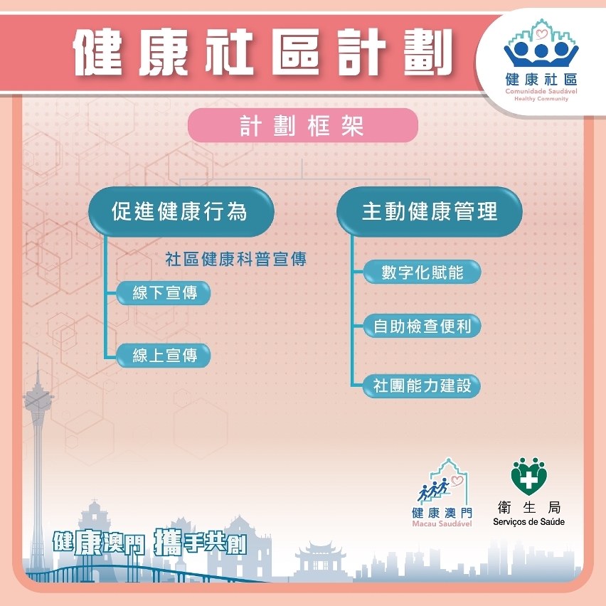 “健康社區”計劃圖文包