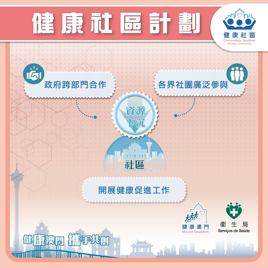 “健康社区”计划图文包