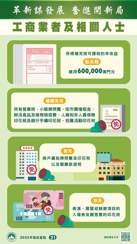 2025年度主要惠民措施–工商业者及相关人士(1)
