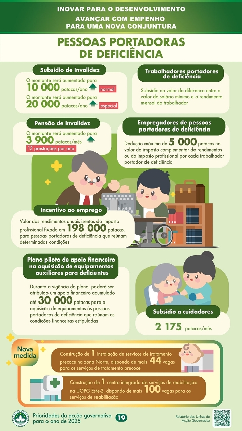 Principais medidas em prol do bem-estar da população no ano de 2025: Pessoas portadoras de deficiência