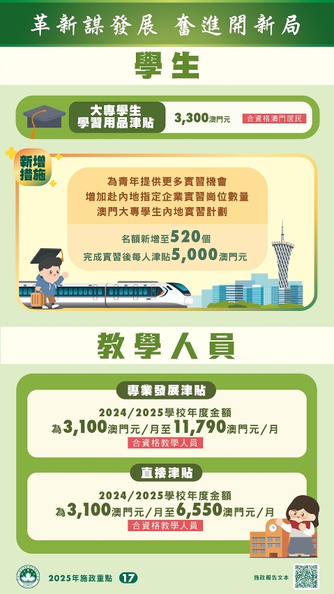 2025年度主要惠民措施–學生(2)，教學人員