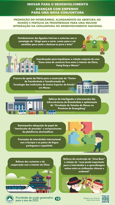 6. Promoção do intercâmbio, alargamento da abertura ao mundo e partilha da prosperidade para uma melhor integração na conjuntura do desenvolvimento nacional
