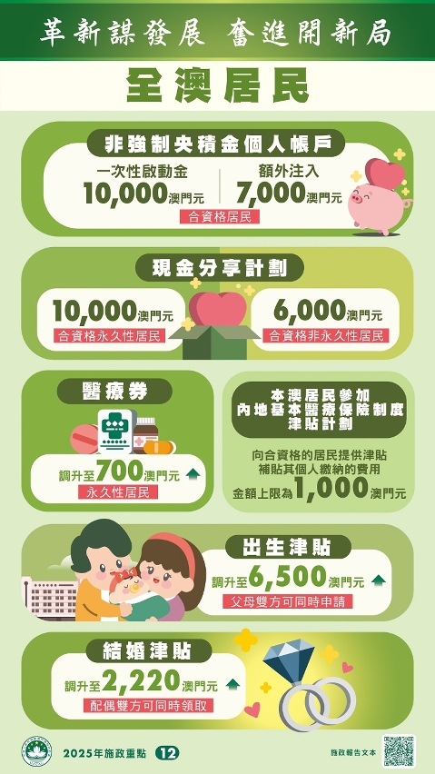 2025年度主要惠民措施–全澳居民(1)