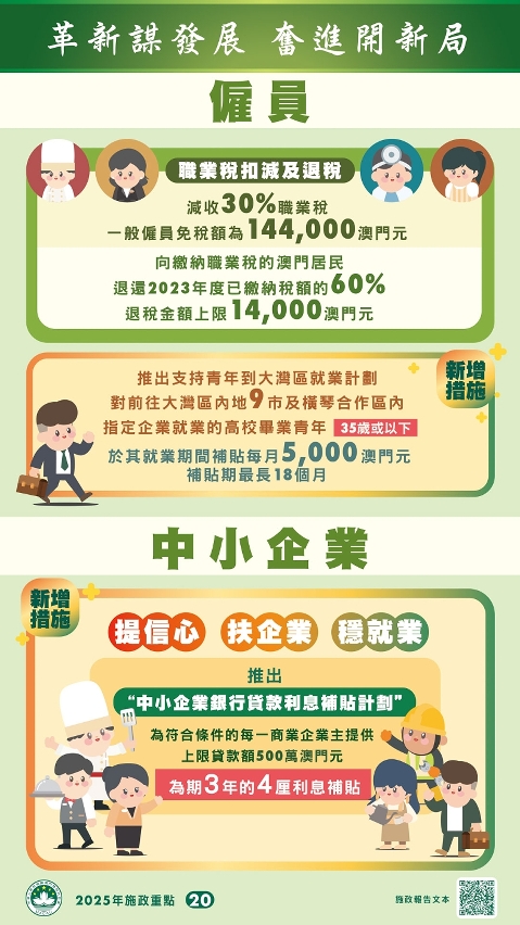 2025年度主要惠民措施–僱員，中小企業