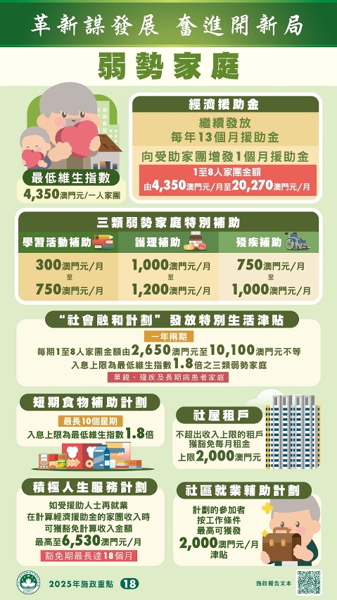 2025年度主要惠民措施–弱勢家庭