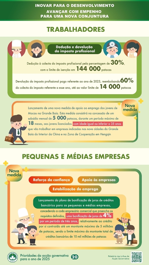 Principais medidas em prol do bem-estar da população no ano de 2025: Trabalhadores, Pequenas e médias empresas