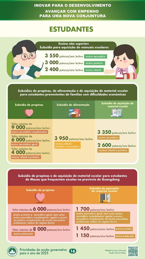 Principais medidas em prol do bem-estar da população no ano de 2025: Estudantes (1)