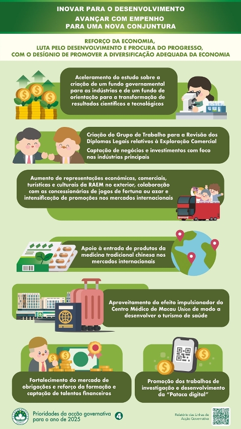 3. Reforço da economia, luta pelo desenvolvimento e procura do progresso, com o desígnio de promover a diversificação adequada da economia (1)