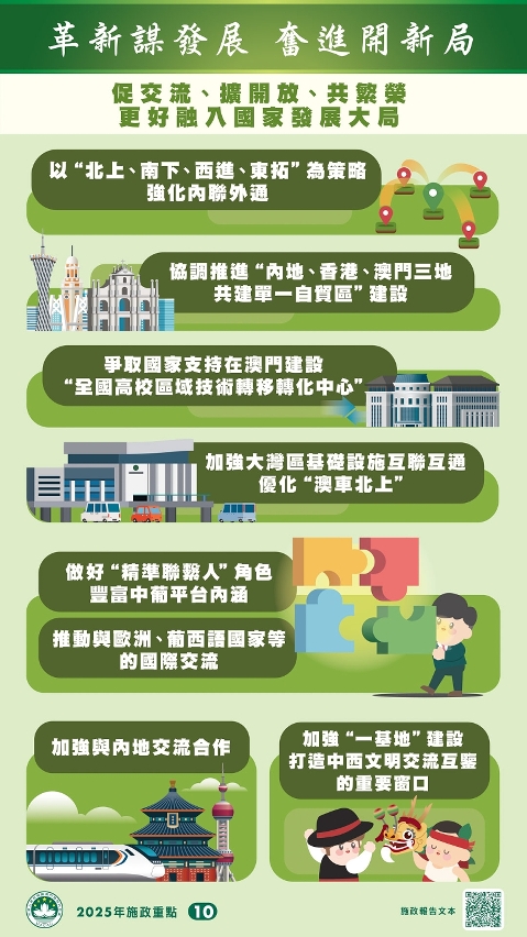 （六）促交流、擴開放、共繁榮 更好融入國家發展大局