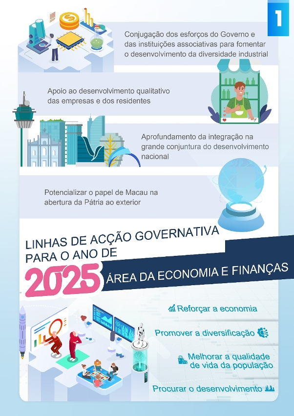 infografia sobre as acções governativas da área da economia e finanças para o ano de 2025_1